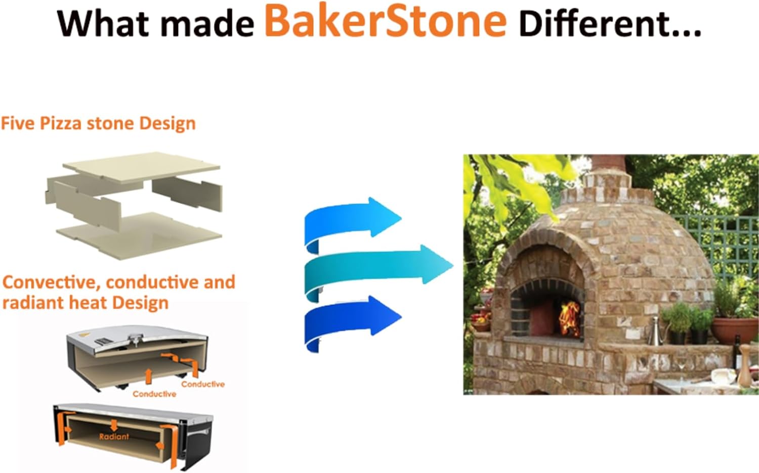 BakerStone O-ABDHX-O-000 Original Box Kit Pizza Oven